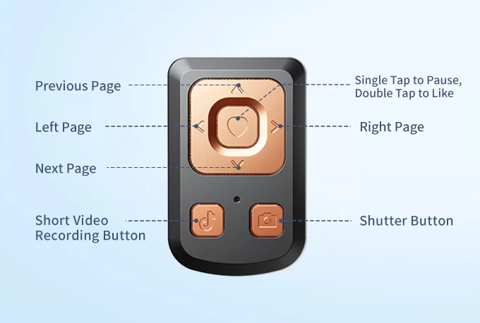 Button Function Guide