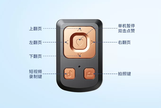 按键功能介绍